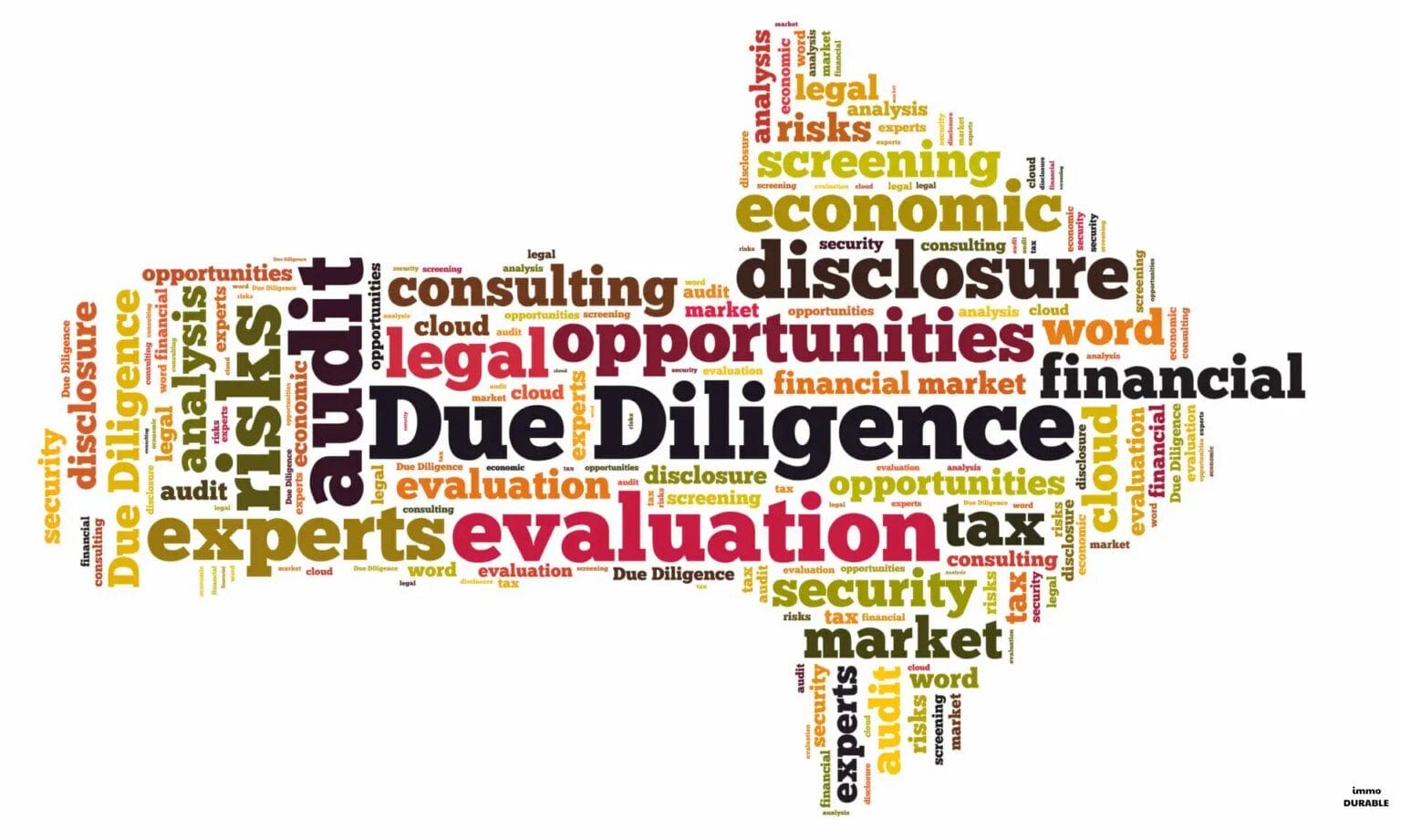 Tout ce que vous devez savoir sur la CSDD (Corporate Sustainability Due Diligence)