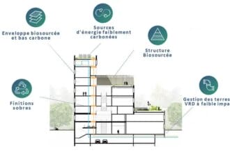 Construction Bas Carbone : réduire l'impact environnemental des bâtiments