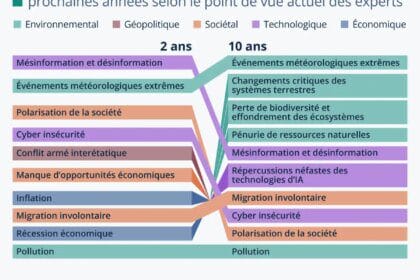 L'influence du Forum Mondial sur les changements législatifs environnementaux