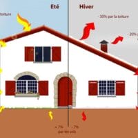 Isolation thermique : les matériaux et les techniques pour une maison chaleureuse