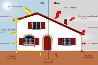 Isolation thermique : les matériaux et les techniques pour une maison chaleureuse