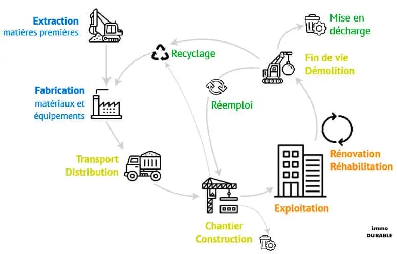 Comment l'architecture durable peut transformer nos villes