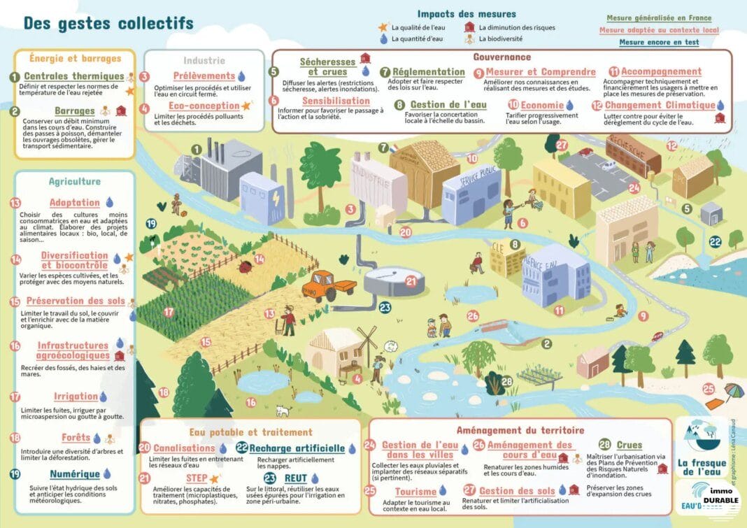 L'importance de la gestion durable de l'eau en milieu urbain