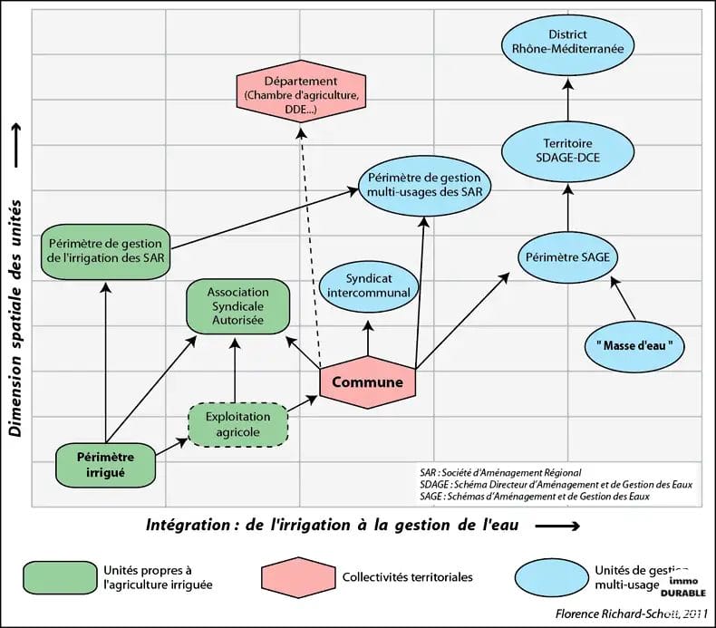 L'importance de la gestion durable de l'eau en milieu urbain