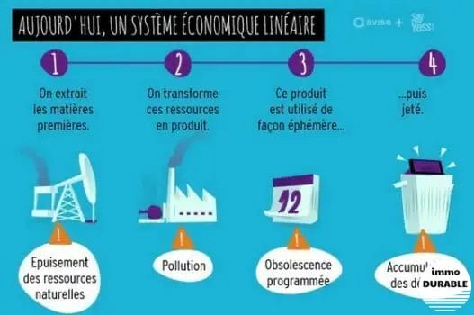 L'importance de la gestion durable de l'eau en milieu urbain