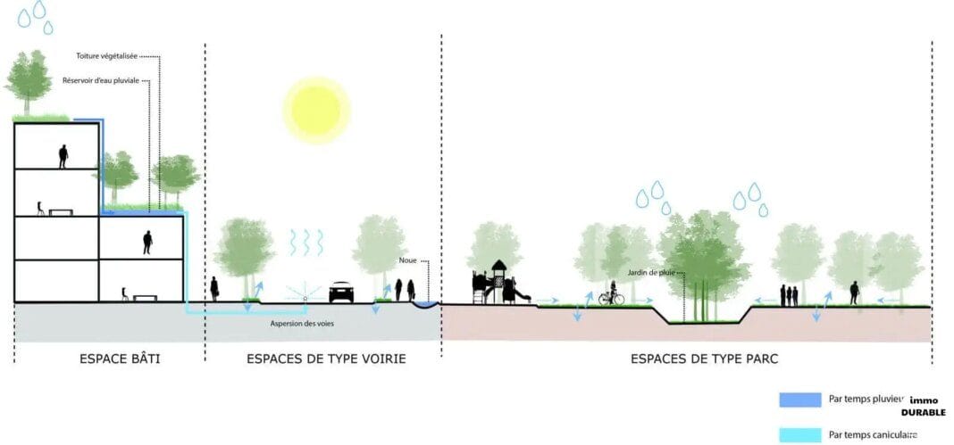 L'importance de la gestion durable de l'eau en milieu urbain