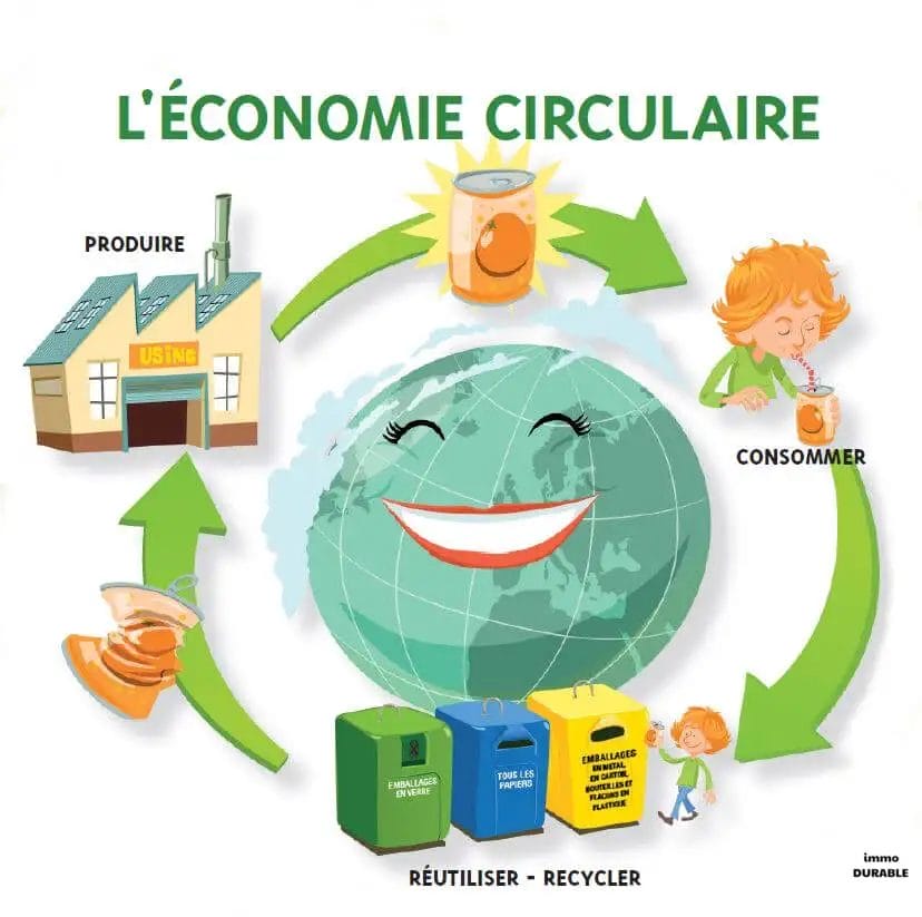 Réduire, réutiliser, recycler : le mantra des villes durables