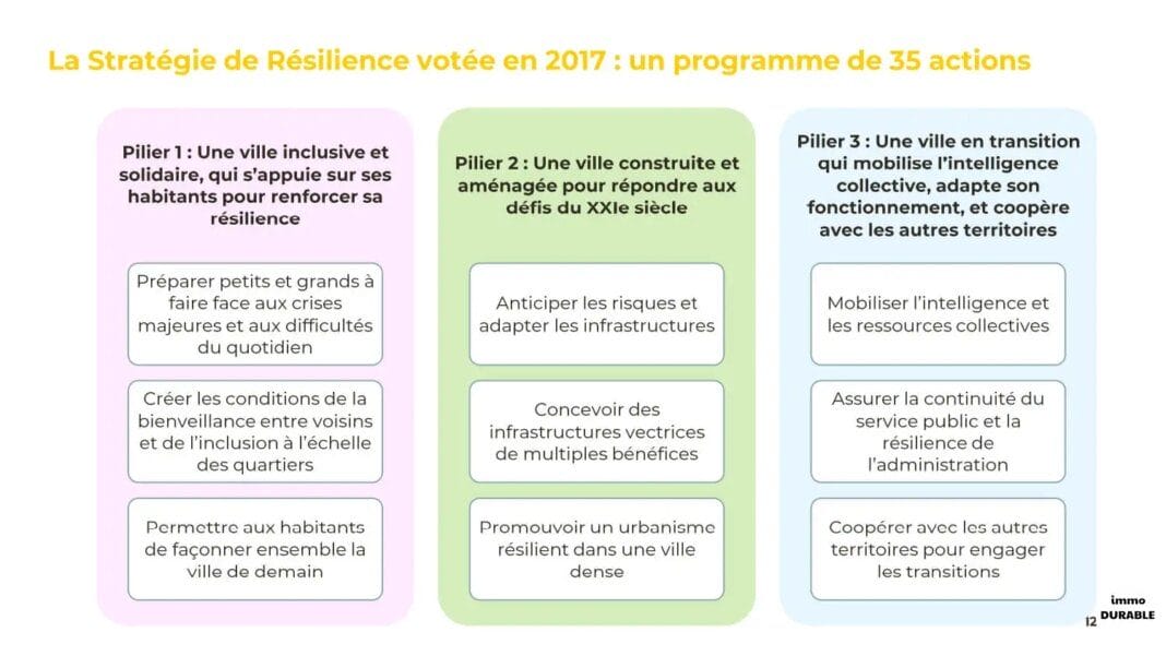 Les défis de la ville fragile : vers une économie de vigilance