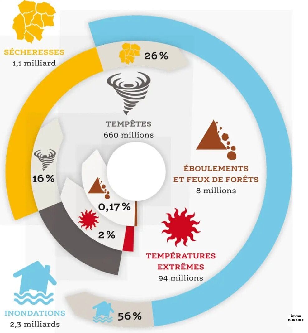 Les défis de la ville fragile : vers une économie de vigilance