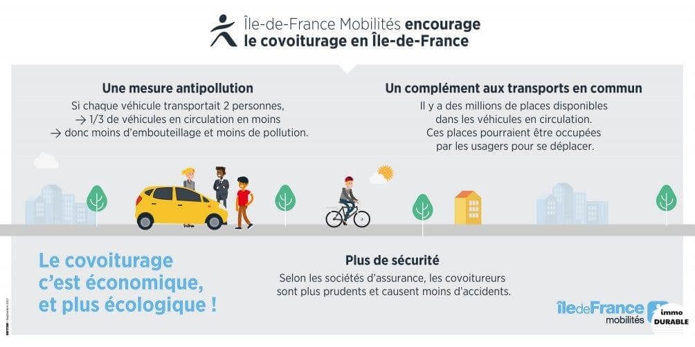 Les avantages de la mobilité durable pour les citadins de demain