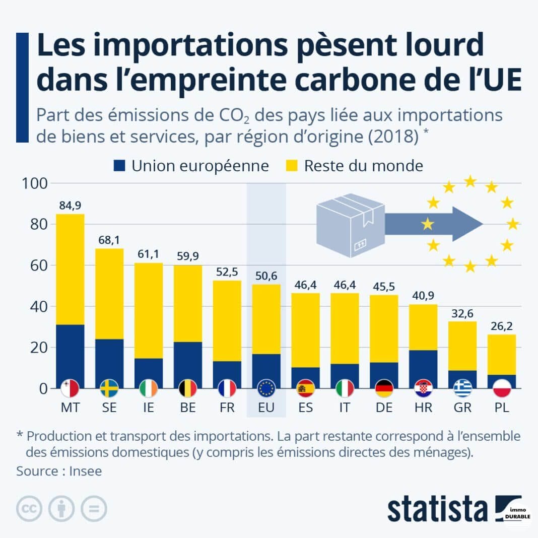 Comment les innovations en matériaux de construction contribuent à la lutte contre le changement climatique