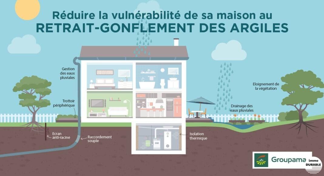 Comprendre le RGA : les conséquences désastreuses sur les bâtiments