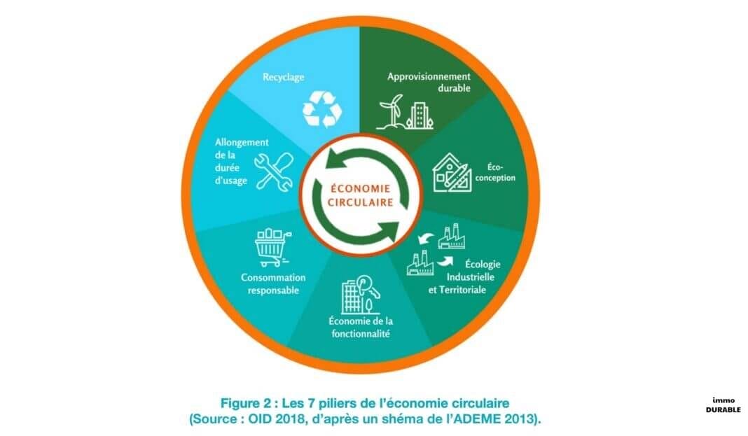 Les stratégies pour une construction durable et écoénergétique