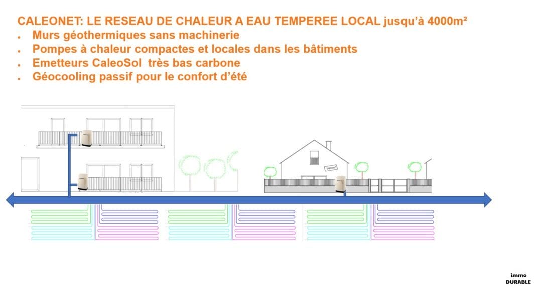 Le géocooling : une solution naturelle pour rafraîchir efficacement les bâtiments