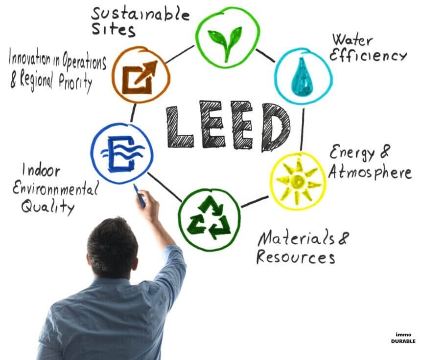 Labels HQE, LEED, BREEAM : comment s'y retrouver dans la jungle des certifications ?