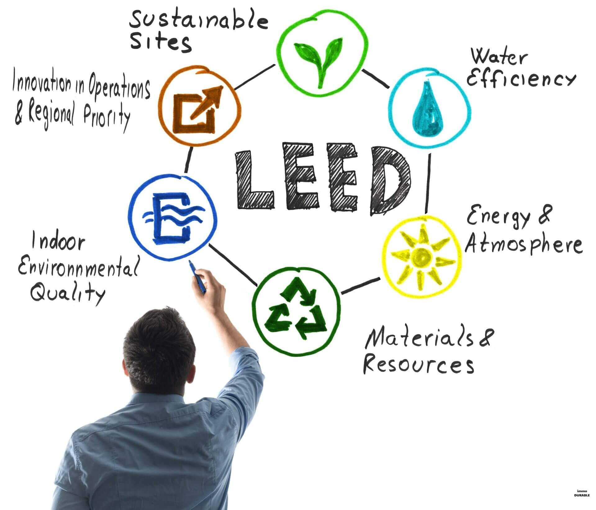 Labels HQE, LEED, BREEAM : comment s'y retrouver dans la jungle des certifications ?