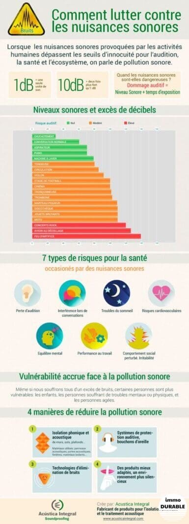 Comment réduire efficacement les nuisances sonores sur les chantiers?