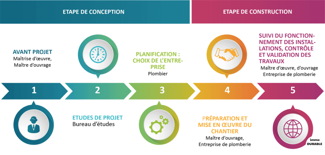 Comment réduire efficacement les nuisances sonores sur les chantiers?