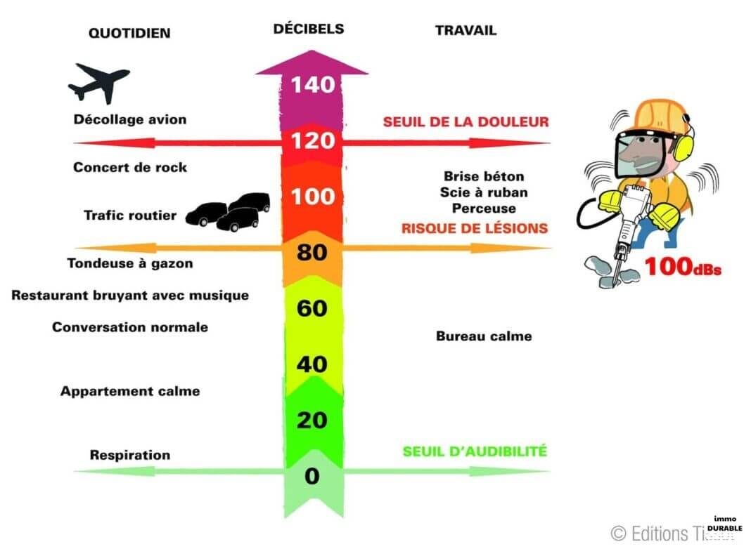 Comment réduire efficacement les nuisances sonores sur les chantiers?