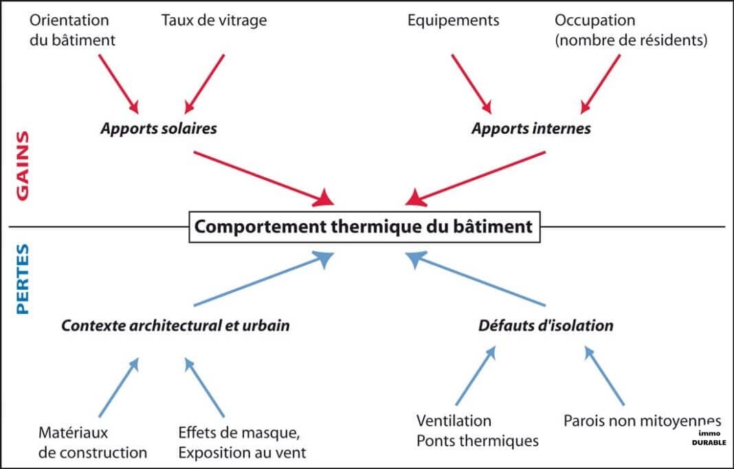 Tout savoir sur les aspects réglementaires de la réhabilitation du bâti ancien